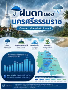 infographic ฝนตกนครศรีธรรมราช