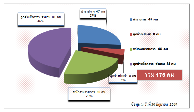 ข้อความอธิบายภาพเริ่มต้น