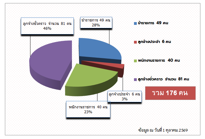 ข้อความอธิบายภาพเริ่มต้น